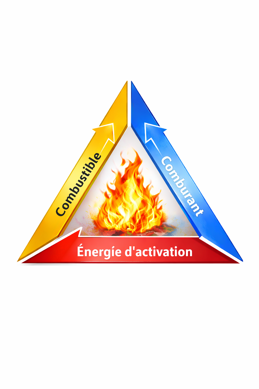 Pack de 48 illustrations incendie - Pour des scénarios pédagogiques avancé