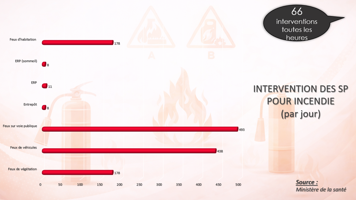 Diaporama formation EPI : équipier de première intervention (diapo incendie + évacuation) - support formateur (PPTX)