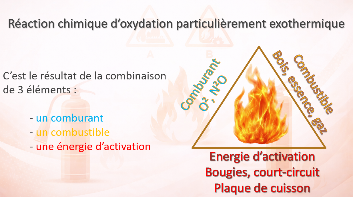 Diaporama formation EPI : équipier de première intervention (diapo incendie + évacuation) - support formateur (PPTX)