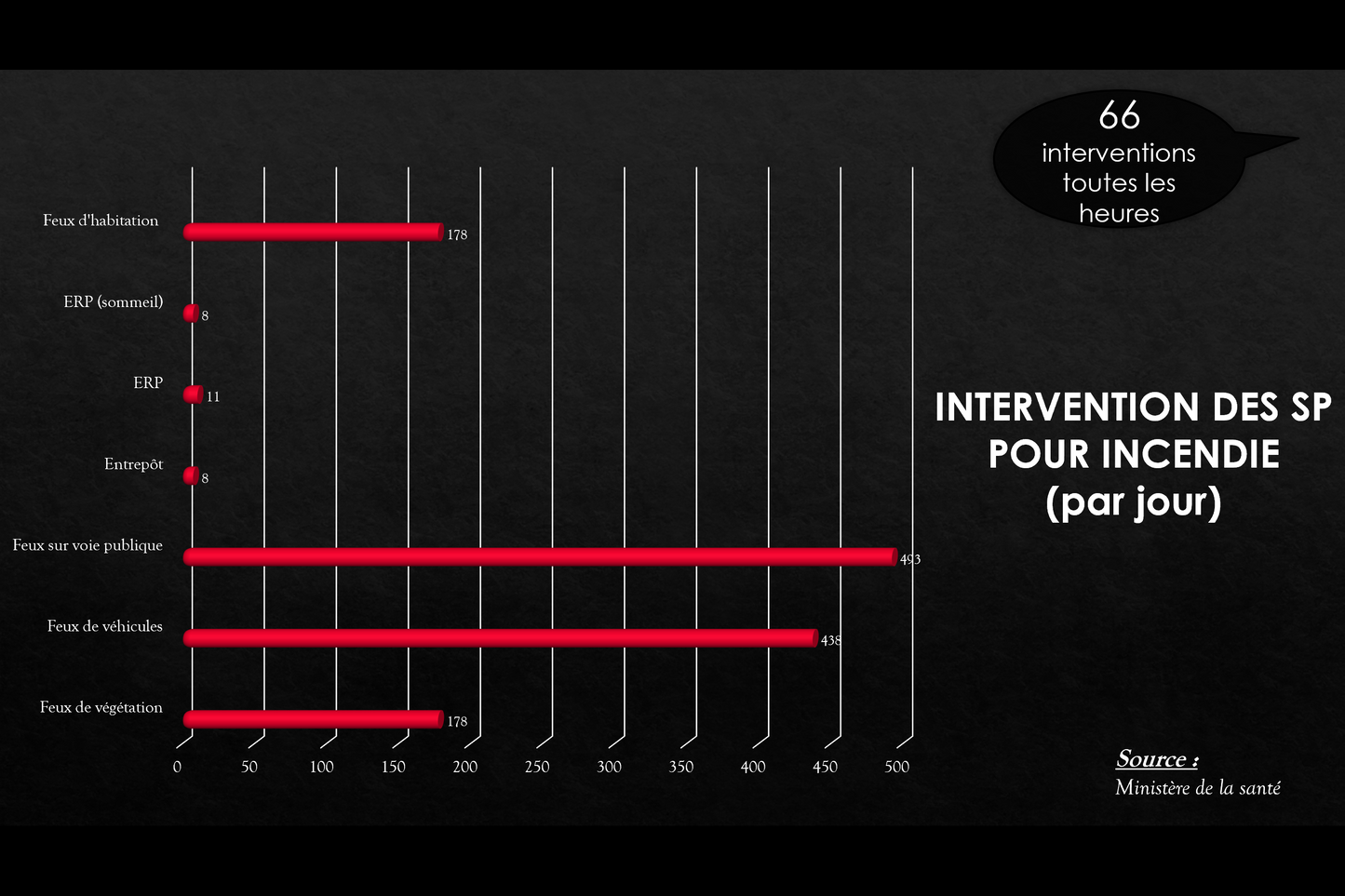 Diaporama de formation incendie – Support formateur (PPTX)