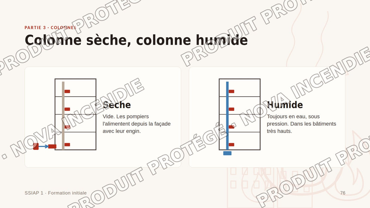 Diaporama SSIAP 1 Formation initiale – 118 slides PowerPoint avec notes formateur