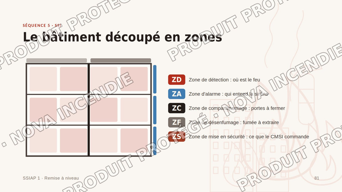 Diaporama SSIAP 1 Remise à niveau – 112 slides PowerPoint avec notes formateur